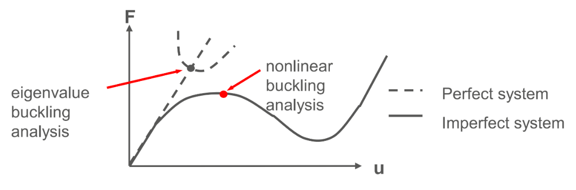 nonlinear_buckling.png