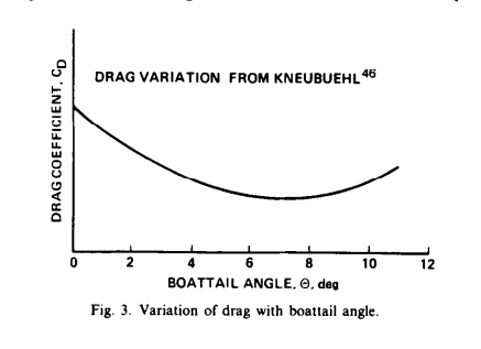 boattail_graph.png