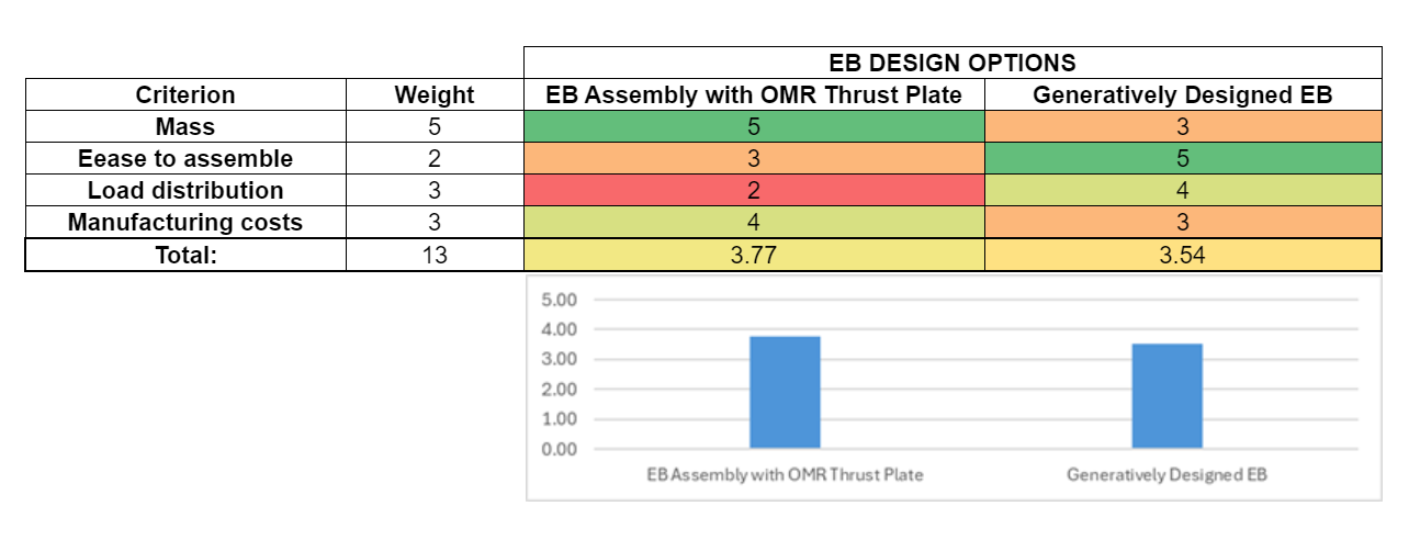 eb_decision_matrix_now.png