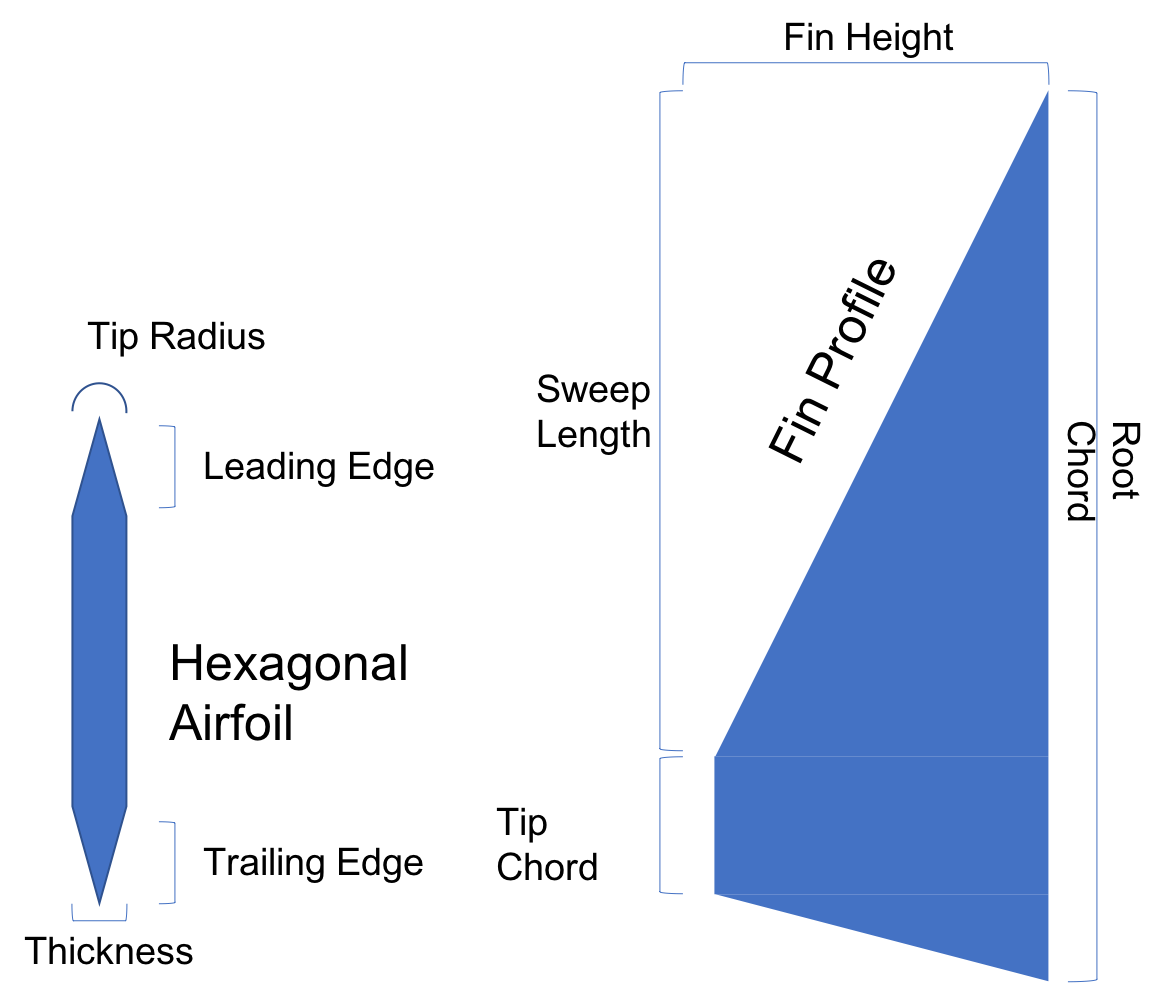 fins_nomenclature.png