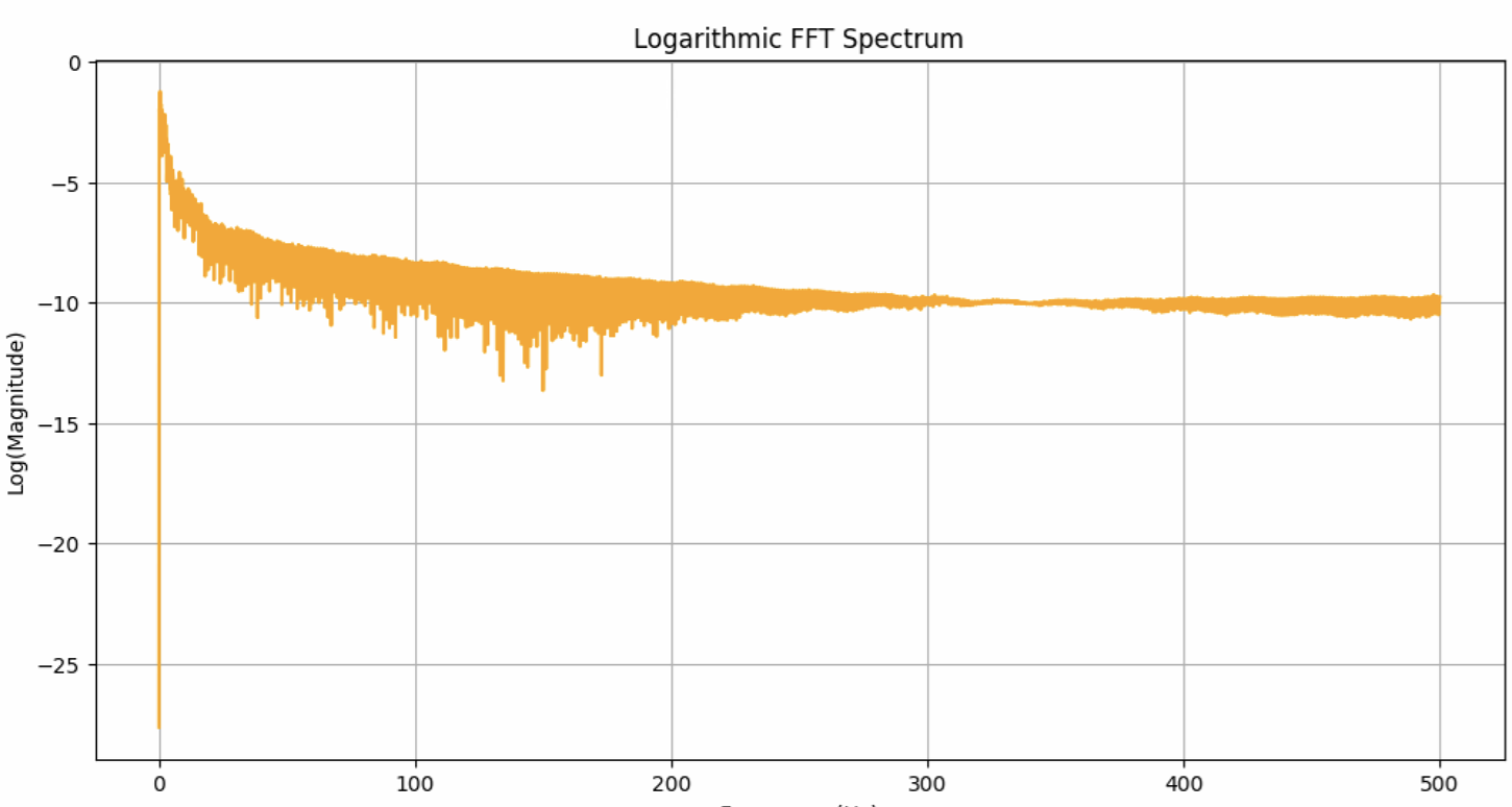 logarithmicfftspectrum.png