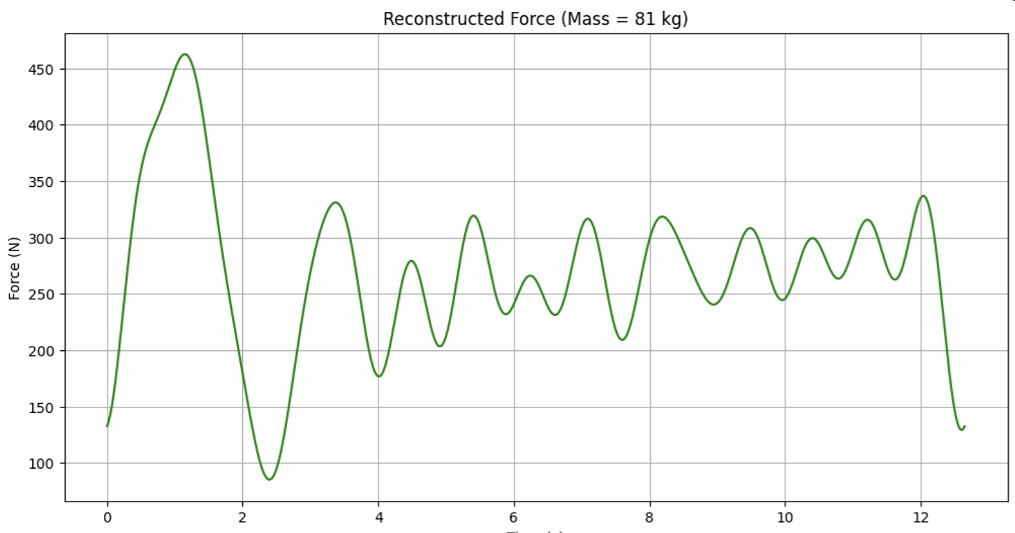 reconstructed_force_(81kg).png