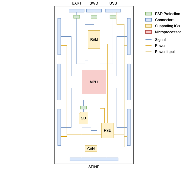hostboard_block_diagram.png
